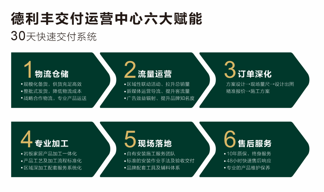實(shí)力綻放 巖領(lǐng)未來 | 德利豐X2022廣州建博會(huì)圓滿收官！(圖9)