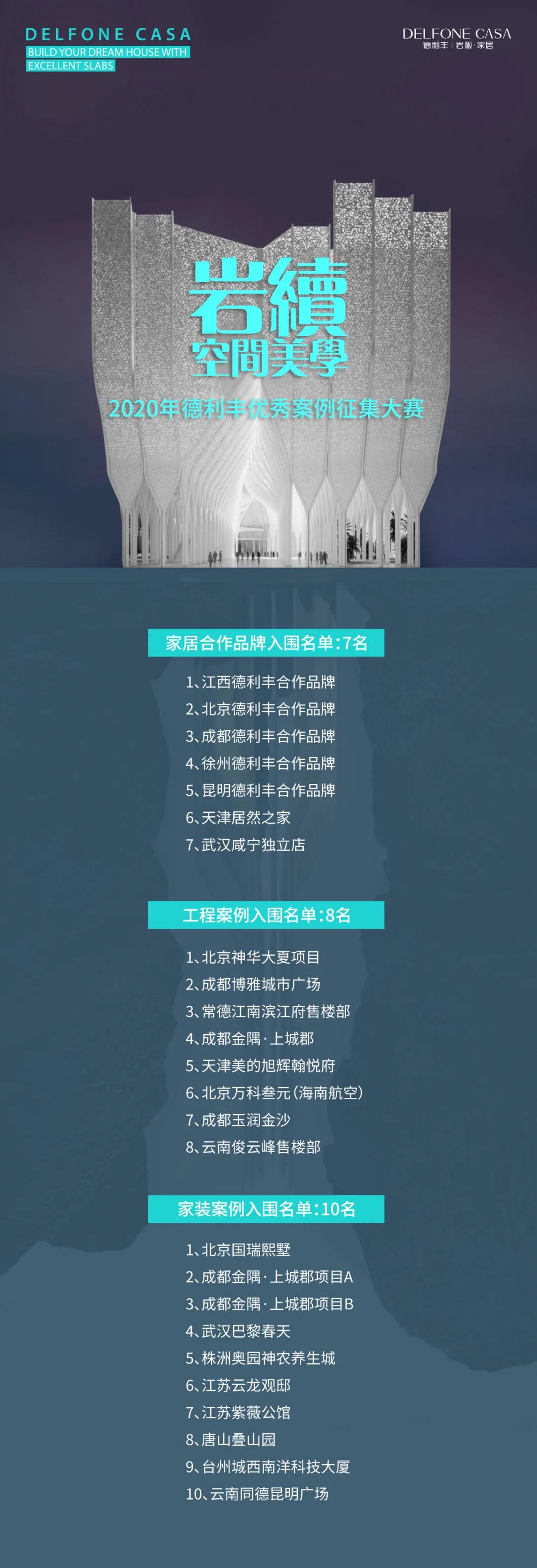 德利豐優(yōu)秀案例征集大賽入圍名單出爐啦?。。?圖4)