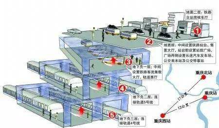 【工程案例】承擔著鏈接世界的重要使命—重慶(圖15)