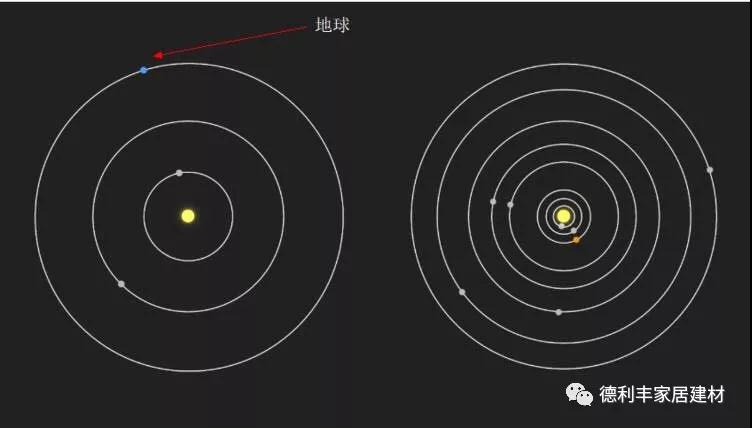 重大發現！NASA宣布發現“第二個太陽系”！(圖4)